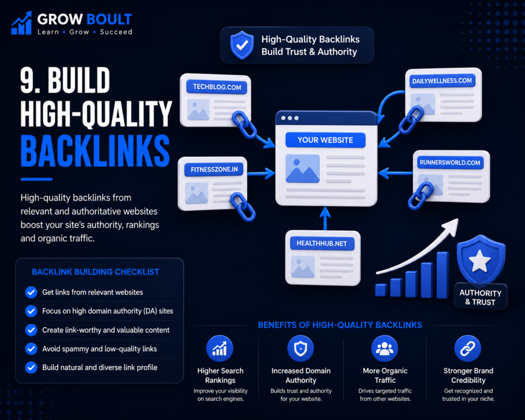 SEO Backlinks