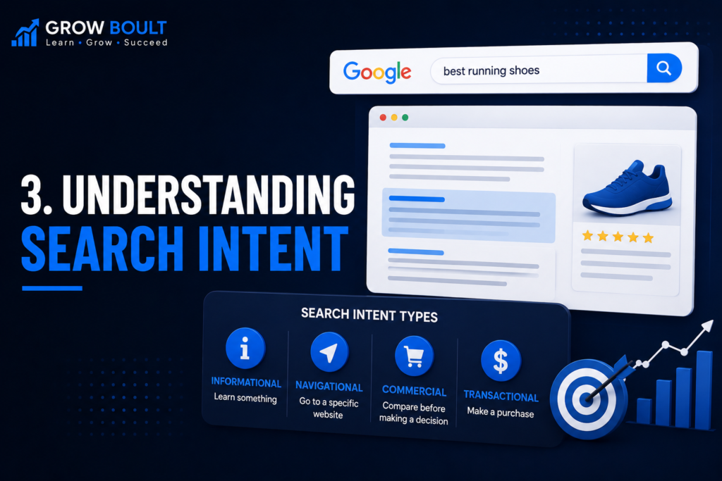 Understanding Search intent 