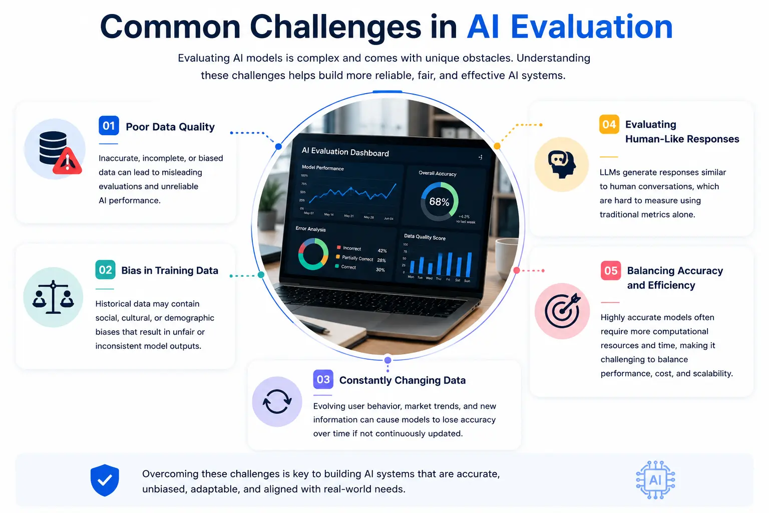 Common Challenges in AI Evaluation