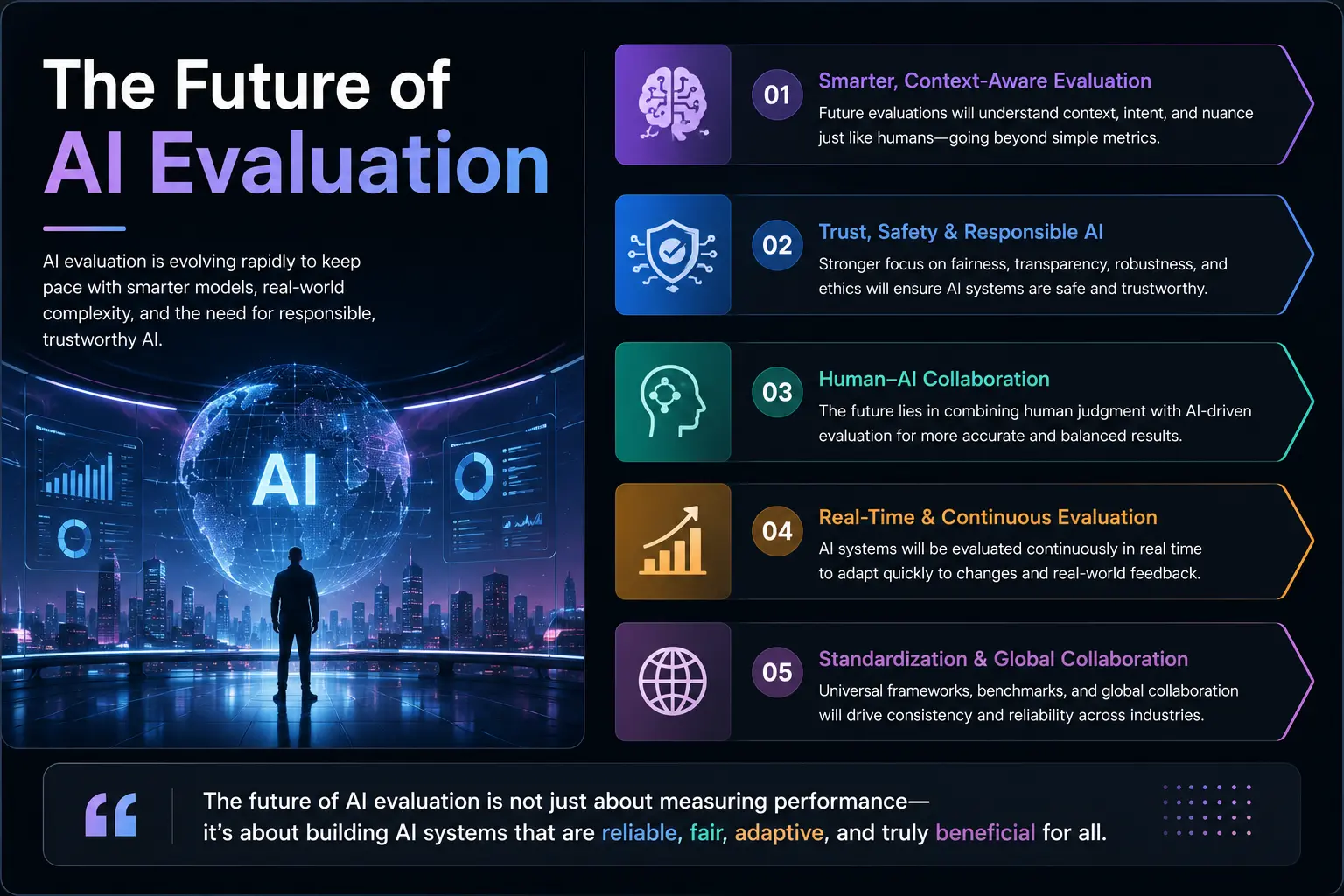Future of AI Evaluation
